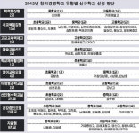 경남 창의경영학교 52개교 선정