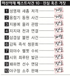 마산아재 야구전설 어디까지 진실일까