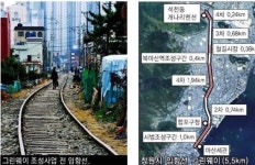 마산 임항선 그린웨이 완공 눈앞
