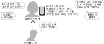 새로 산 스마트폰…알고 보니 중고폰