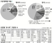 완성차-부품사 노조, 공장 이전 함께 막아