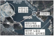 창원·김해·양산 힐링 누리길 조성