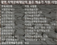 광역 문화재단 중 경남만 예술인 양성정책 전무
