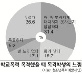 모든 학생 피해자…진주외고는 지금