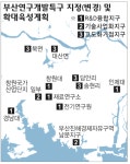 창원·김해 3개 지구연구개발 특구 추진