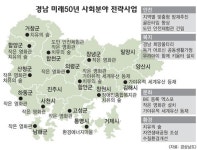 경남 미래 50년 전략사업 사회분야 추가