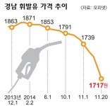 휘발유 1500원대까지 하락…소비자 불만 여전