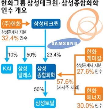 삼성테크윈 한화 매각 소식에 창원공장 '당혹'