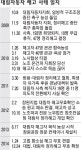대림차 부당해고 이끌어낸 5년의 투쟁