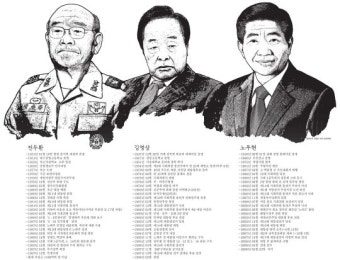 [한국 속의 경남]대통령의 고향