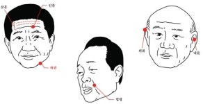 관상으로 본 대통령…눈 맑고 귀 좋으면 크게 될 상