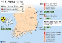 터지면 끝장인데…이 많은 원전을 어이할꼬