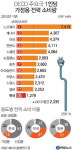 에너지 낭비 원인 개인일까 정부일까