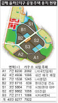 김해 율하2 S3블록 택지 시티씨앤씨에 매각