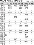 빠르게 퍼지는 거제지역 부동산 불안 심리