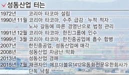 창원 성동산업 터 분할 매각 움직임