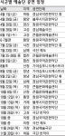 도민예술단 순회공연, 문화 갈증 풀 수 있을까