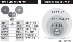 경남 산업단지 변화 밑불, 기계산업 혁신