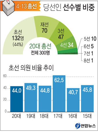 국회의장 누가? 국회 원 구성 복잡한 셈법