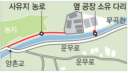 옆 공장주 합의 파기…진입로 막힌 공장