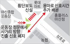 마산종합운동장 신호체계 변경·정문 출구 폐쇄…글쎄
