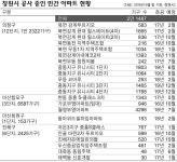 쏟아지는 창원 아파트, 1만 가구 입주 눈앞