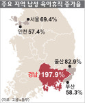 육아는 엄마 몫? 경남 남성 육아휴직 200% 급증