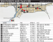 창원공단 놀리는 공장 터 46만 8000㎡ 달해