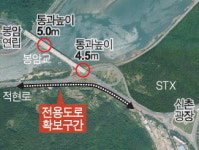 창원 적현로 대형화물 운송 쉬워진다