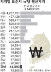 창원시청 옆 고운메디컬 터 경남 최고가…㎡당 565만 원