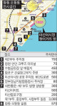 6670면 확보?…국화축제 주차난 불보듯