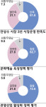 심상찮은 진해 민심 창원시에 부정적?