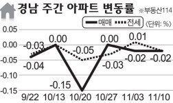 [아파트 시세]창원 성산구 매매·전세가 하락