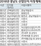 군북일반산단 등 도내 13개 산단 조성