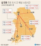내일 낮부터 귀성 정체