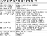 경남 37개 전통시장 280억 지원받는다