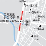 사천 국도 3호선 고가도로 설치에 주민 반발