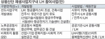 LH-진주시, 상평산단을 지역혁신 거점으로