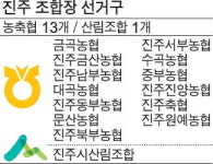 [협동조합의 미래 3.13 전국동시조합장선거]진주지역