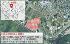 경남교육청 미래교육테마파크의 미래는