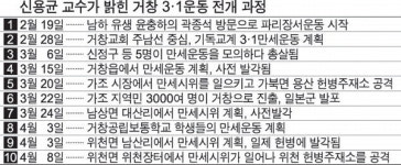 거창 3·1운동 만세시위 4건 더 있었다
