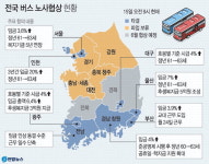 신양여객(주) 온누리푸드 | 시내버스 파업 일단 막았지만 내달 말 임금협상 더 큰 고비