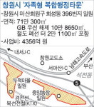 [복합행정타운]어떤 공공기관 입주하느냐에 사업 내실화 여부 달려