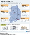창원·진주·김해 강소연구개발특구 지정