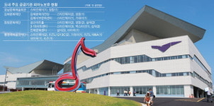 공개 선발 통영국제음악재단 유일…나머지는 추천제