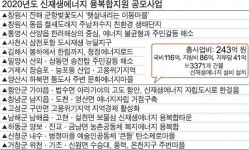 경남 15곳, 신재생에너지 융복합사업 선정