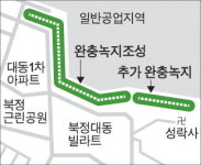 양산 북정동 주거지-공업지 20년 갈등 해결 모색