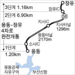 창원 웅동∼김해 장유 이젠 10분 거리