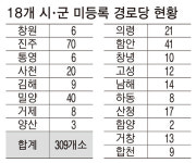 매년 느는 미등록 경로당 자치단체 지원에도 한계