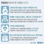 연말정산 내달 15일 시작 산후조리원 비용도 공제
